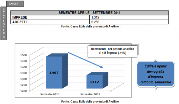 cfs-edilizia-grafico