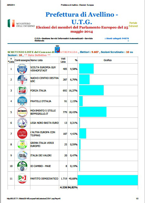 elezioni-europee-voti-di-lista1